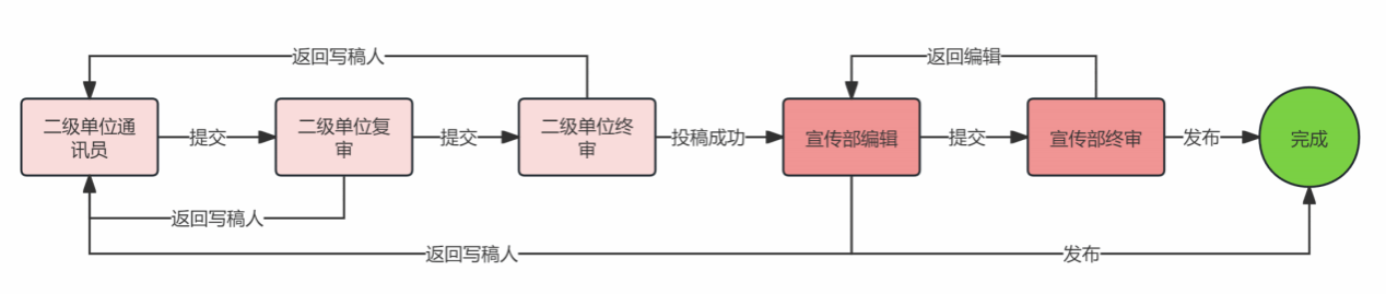 女性左腿叉开腿肚子中间疼视频